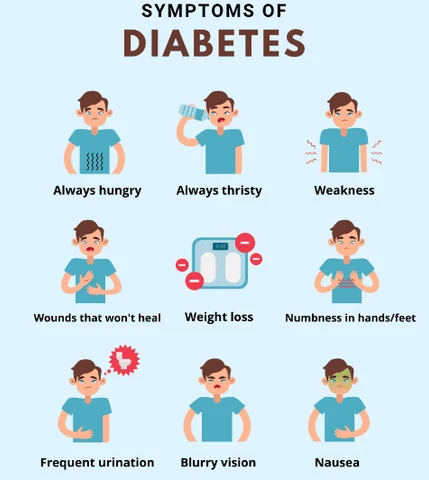 Lifestyle Changes To Help Manage Diabetic Neuropathy Symptoms