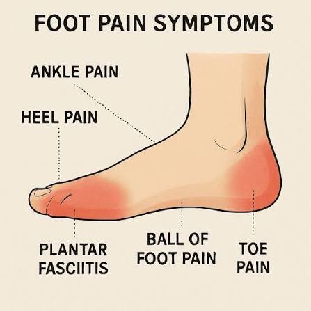 Recognizing the Signs of Plantar Warts